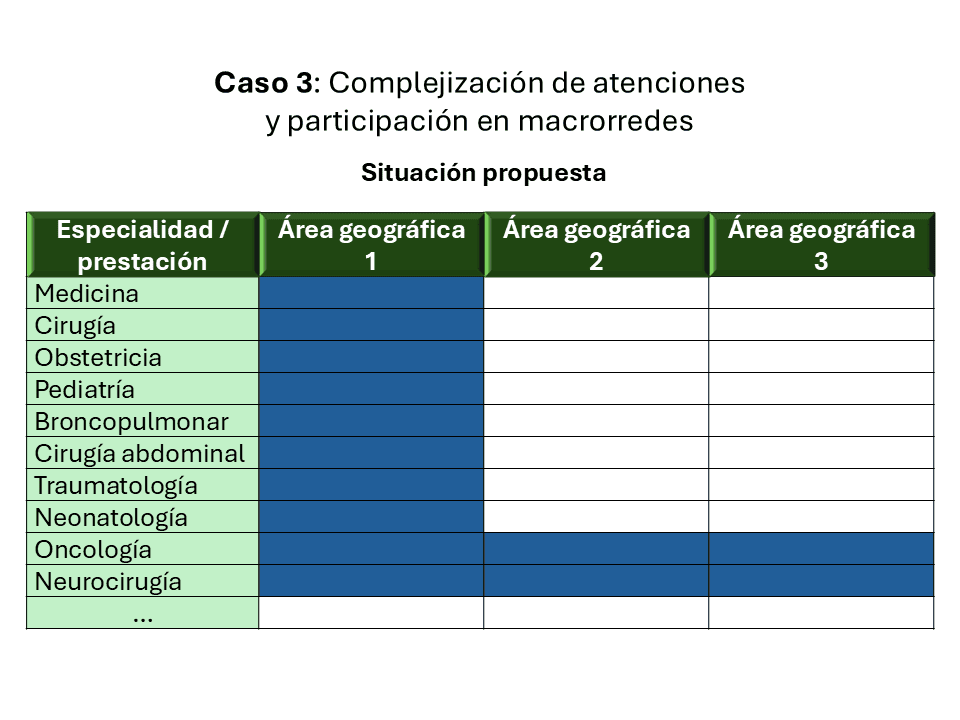 Caso 3: Complejización de atencionesy participación en macrorredes
Situación Propuesta